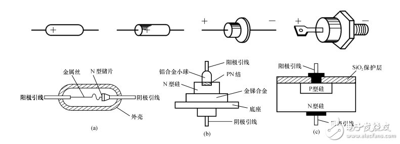 模擬電子技術(shù)基礎(chǔ)課件第一版