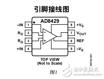 AD8429手冊