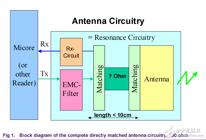 M1卡天線設(shè)計(jì)指導(dǎo)，電路設(shè)計(jì)