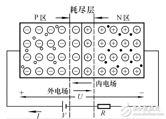 經(jīng)典模擬電子技術(shù)基礎(chǔ)課件