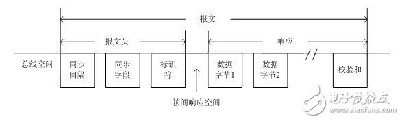 基于LIN協(xié)議的驅(qū)動器的應(yīng)用筆記