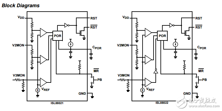 三重電壓監(jiān)視器具有可調(diào)的上電復(fù)位和欠壓/過壓監(jiān)測能力ISL88021, ISL88022