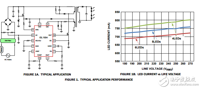 具有PFC和初級側(cè)調(diào)節(jié)的可調(diào)光交流電源led驅(qū)動器ISL1904