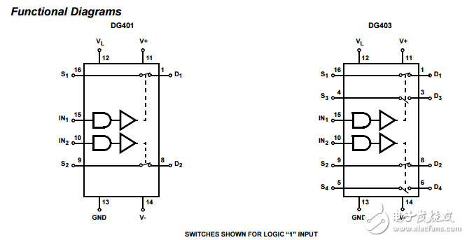 單片集成CMOS模擬開(kāi)關(guān)DG401, DG403