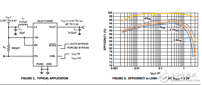 ISL91133效率高2.3a升壓穩(wěn)壓器輸入輸出循環(huán)