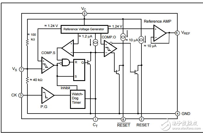 MB3773帶有看門狗定時(shí)器的電源監(jiān)視器