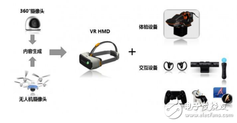 歌爾VR技術(shù)的發(fā)展及VR820一體機平臺介紹