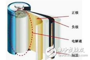 鋰離子電池隔膜的作用和對(duì)隔膜的要求及鋰電池隔膜和鋁塑膜的介紹