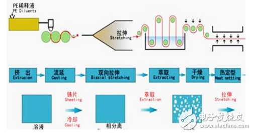 鋰離子電池隔膜的作用和對(duì)隔膜的要求及鋰電池隔膜和鋁塑膜的介紹