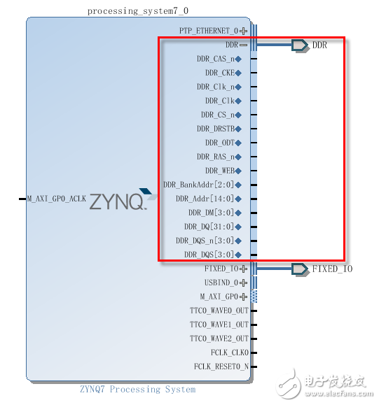 構(gòu)建SoC系統(tǒng)中PL讀寫DDR3