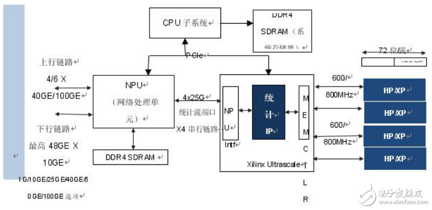 一種使用IP方法的獨特統(tǒng)計計數(shù)器