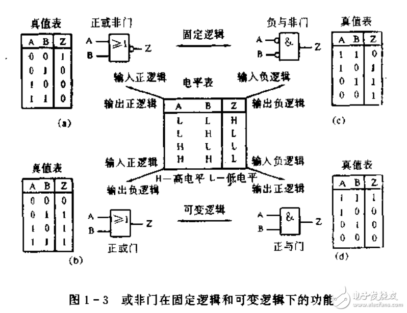 新型電子電路應用指南 數(shù)字邏輯電路 