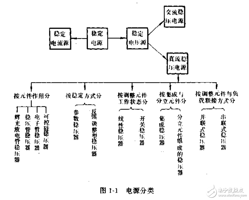 新型電子電路應(yīng)用指南 電源電路 