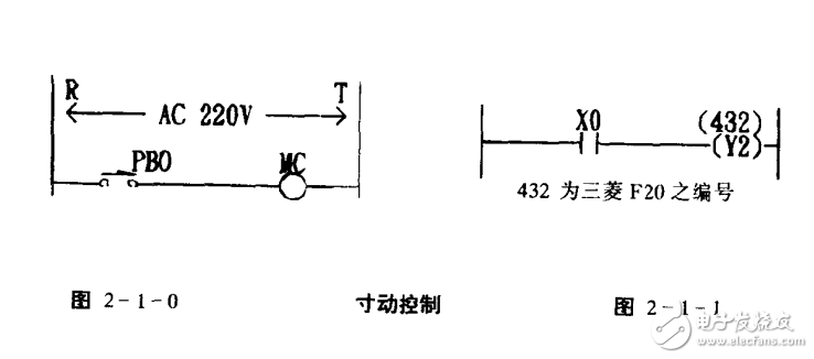 可編程序設(shè)計范例大全