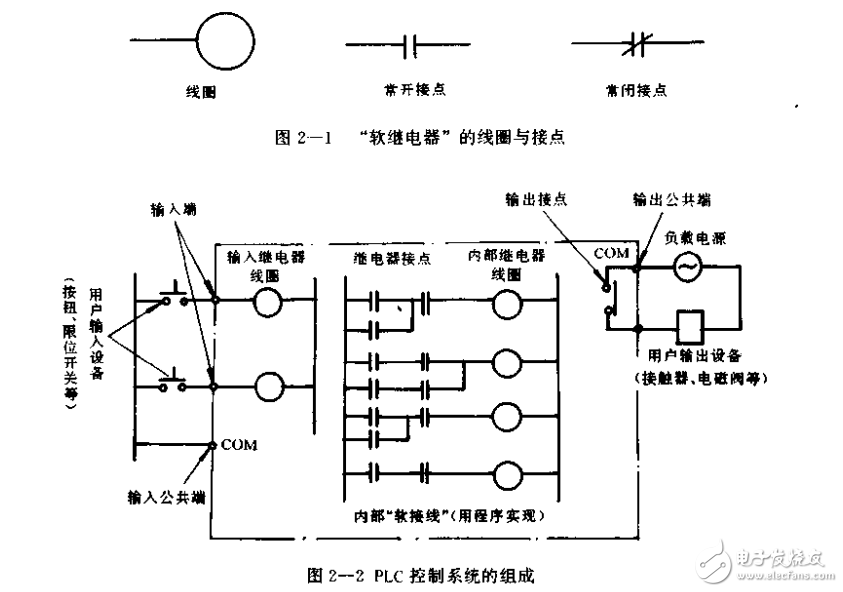 可編程序控制器（PLC）應(yīng)用技術(shù)