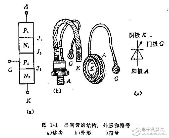 晶閘管實(shí)用技術(shù)問(wèn)題全面解答