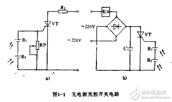 晶閘管開關(guān)電源變流技術(shù)應(yīng)用圖集