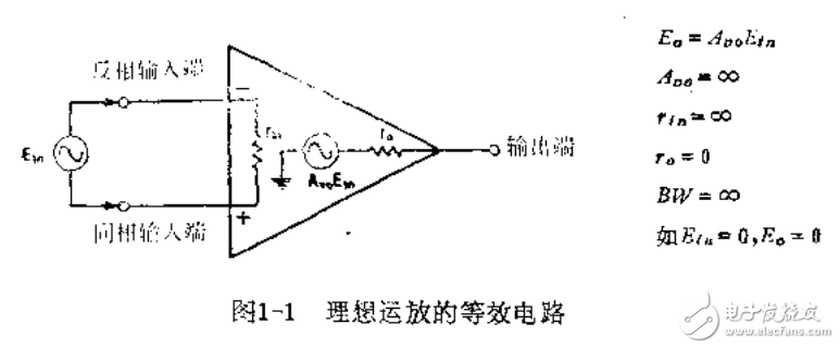 集成運(yùn)算放大器的基礎(chǔ)應(yīng)用手冊