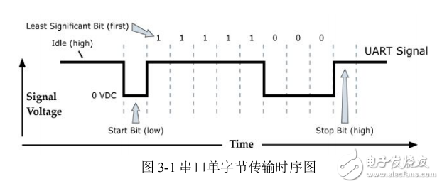 ZigBee模塊使用中細(xì)節(jié)向?qū)?，?lèi)似XBee模塊