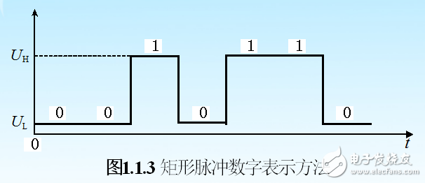 數(shù)字電路基礎(chǔ)知識(shí)與要點(diǎn)