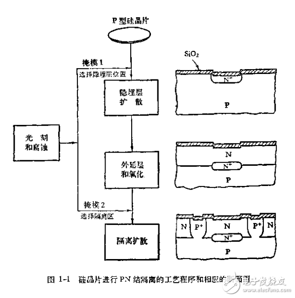 集成運(yùn)算放大器的原理與應(yīng)用