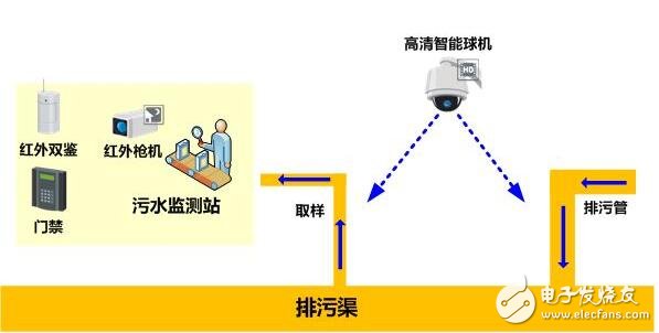 基于工控機在工業(yè)廢水監(jiān)測系統(tǒng)應(yīng)用