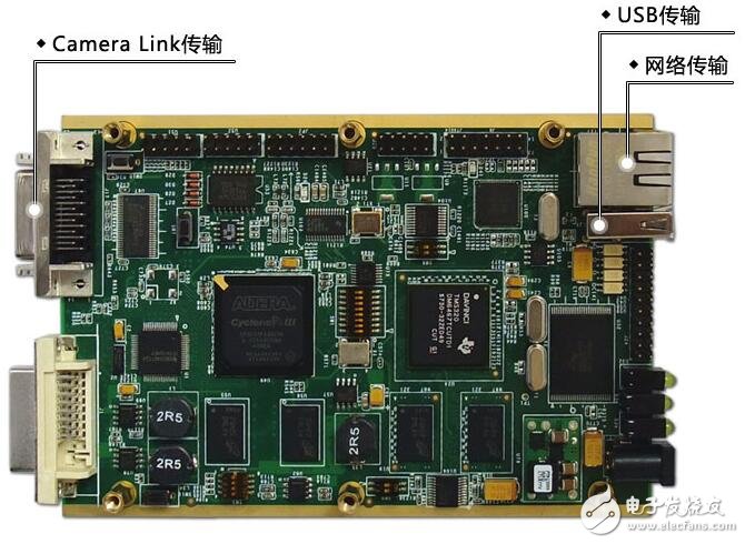 基于TI TMS320DM6467的智能圖像分析平臺(tái)