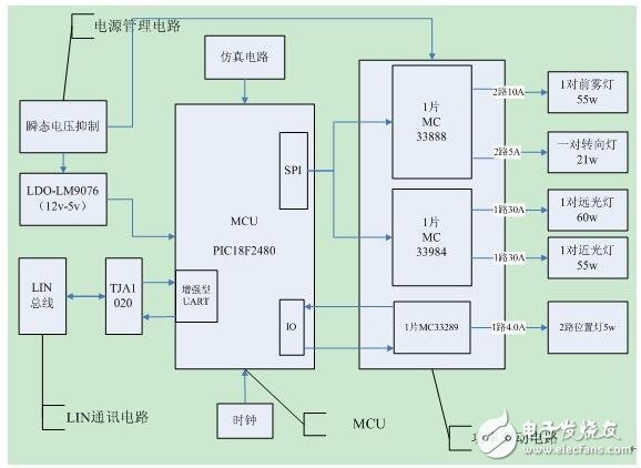 基于LIN的車燈控制硬件設(shè)計說明