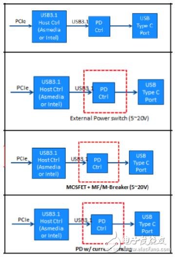 USB Type-C保護(hù)介紹