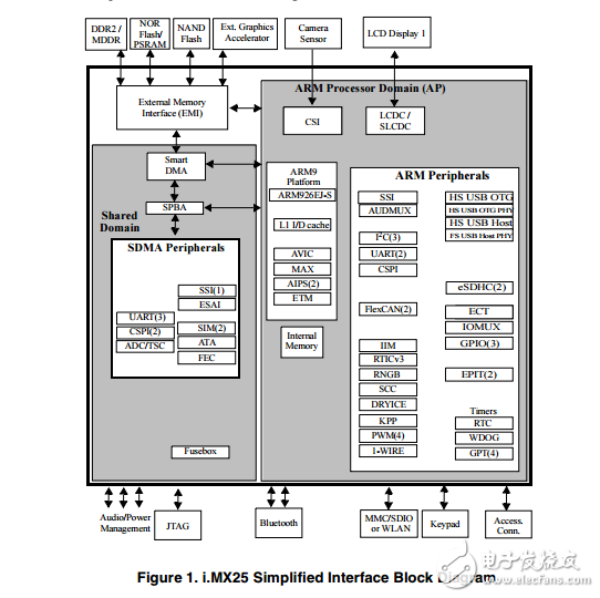 i.mx25應(yīng)用處理器的汽車產(chǎn)品硅版本1.2