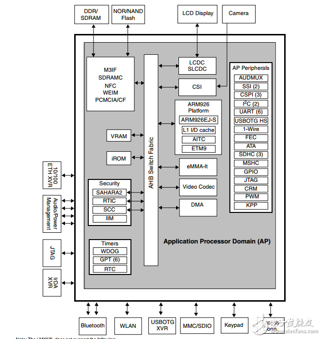 i.MX27和i.mx27l數(shù)據(jù)表多媒體應(yīng)用處理器