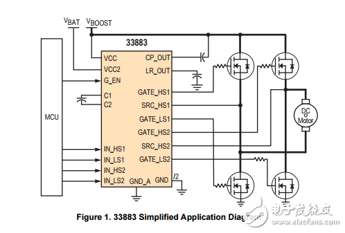 H橋柵極驅(qū)動芯片MC33883