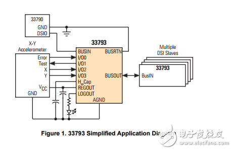 MC33793分布式系統(tǒng)接口（DSI） 傳感器接口