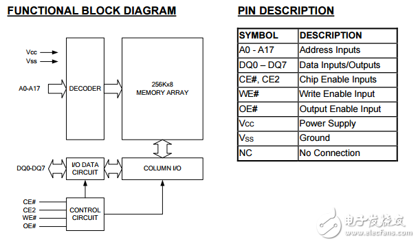 256K×8位低功耗CMOS SRAM,AS6C2008