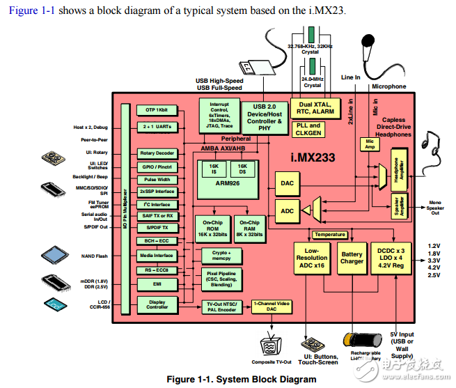 i.mx23應(yīng)用處理器參考手冊