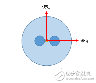 消光比測(cè)試儀FBR-310的主要特點(diǎn)和技術(shù)參數(shù)的分析及功能介紹