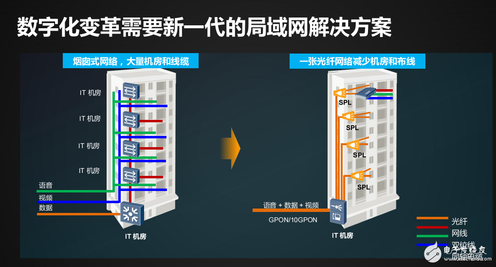 云時代全光局域網(wǎng)的解決方案介紹及千兆全光網(wǎng)絡在企業(yè)園區(qū)的應用