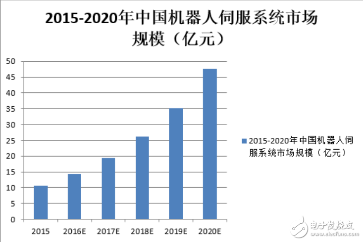 伺服電機的介紹與伺服機器人技術(shù)難點的分析