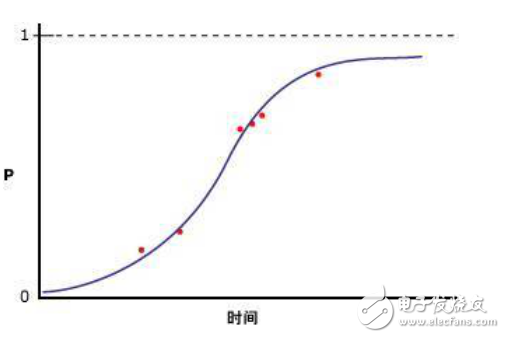 機(jī)器學(xué)習(xí)算法的介紹及算法優(yōu)缺點(diǎn)的分析