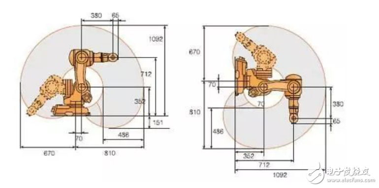 工業(yè)機(jī)器人幾個主要技術(shù)參數(shù)的介紹