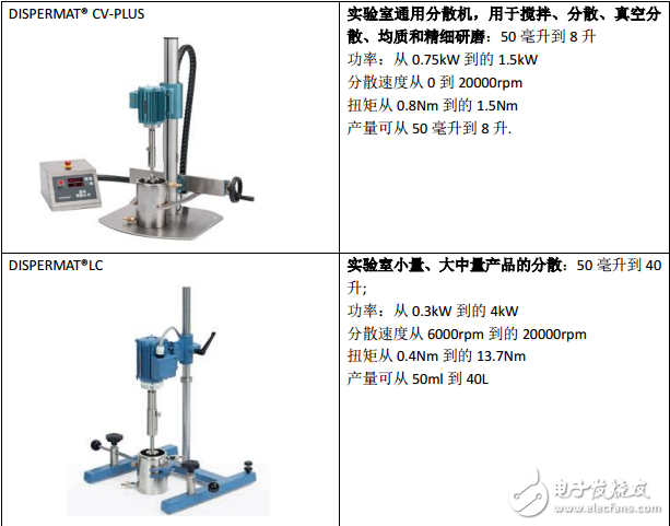 分散機(jī)附件介紹與VMA dispermat 實(shí)驗(yàn)室分散攪拌機(jī)介紹