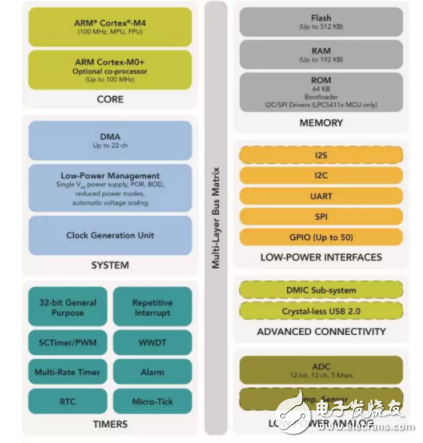 嵌入式應(yīng)用與IoT應(yīng)用的發(fā)展