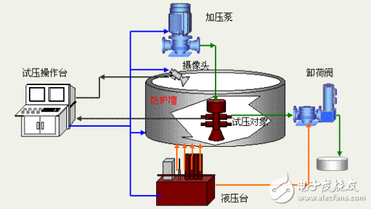 油井壓力測試系統(tǒng)研究