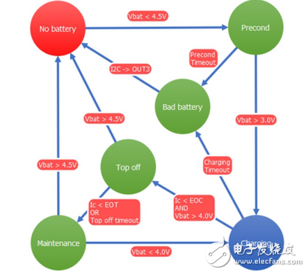 CMIC取代MCU優(yōu)化嵌入式設(shè)計