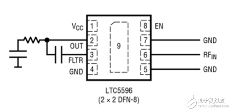 LTC5596RMS功率檢波器應(yīng)用指南