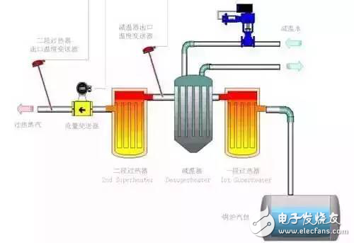 以故事分析PID的控制原理