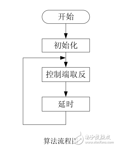 學(xué)習(xí)單片機(jī)的第一個工程文件