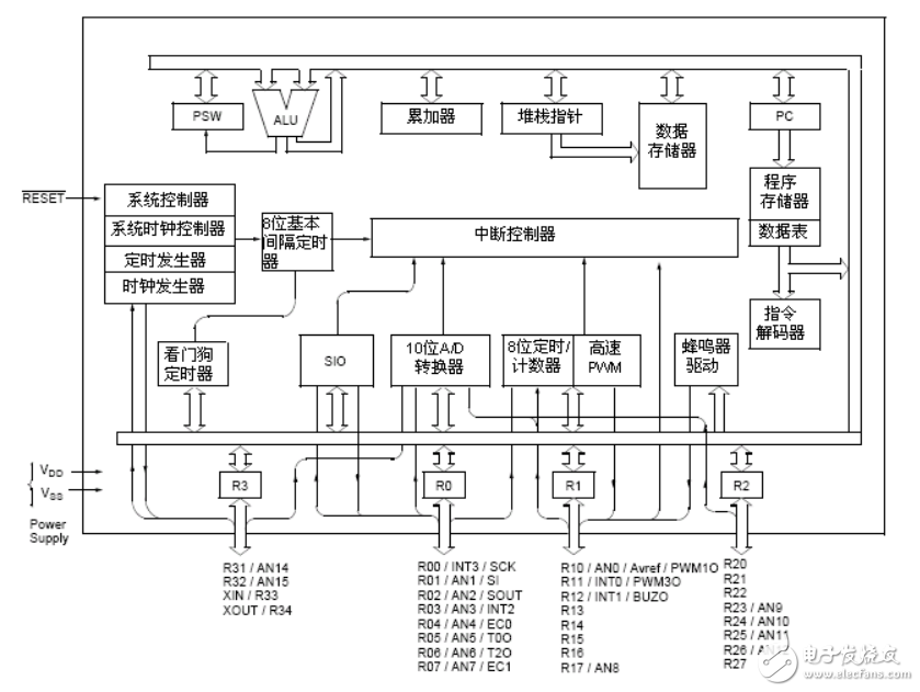 MC80F0708中文手冊詳細(xì)講解了使用方法