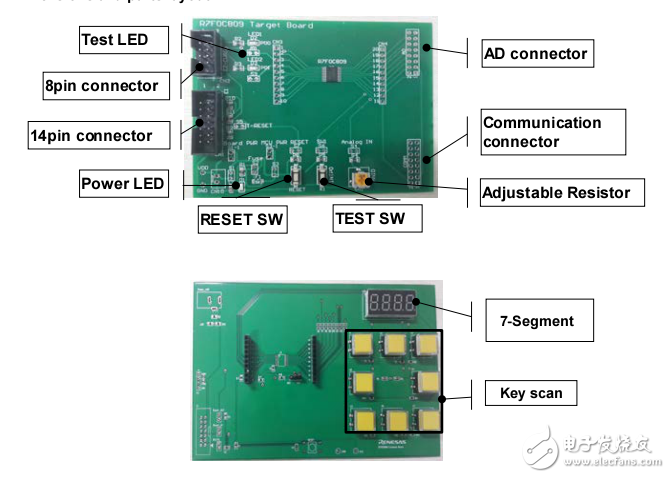 R7F0C809顯示套件用戶手冊(cè)