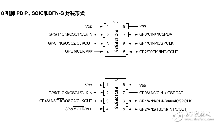 經典PIC8腳單片機PIC12F675數(shù)據手冊